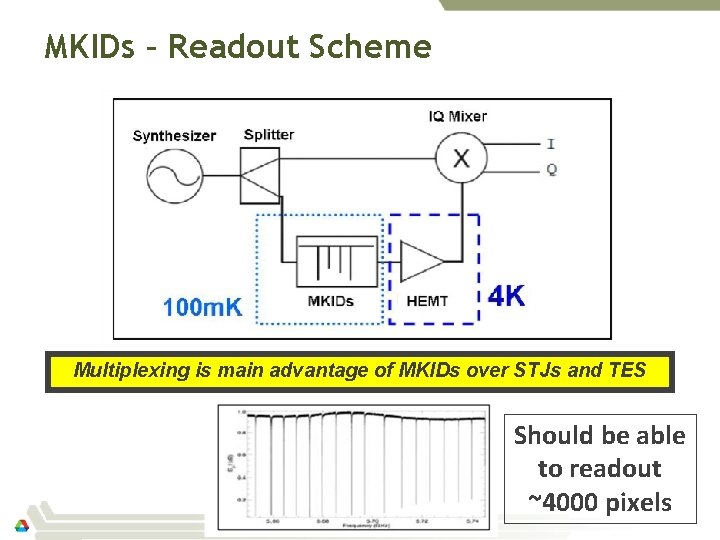 MKIDs – Readout Scheme Multiplexing is main advantage of MKIDs over STJs and TES