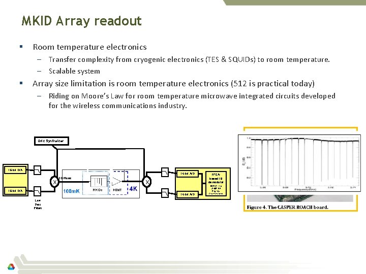 MKID Array readout § Room temperature electronics – Transfer complexity from cryogenic electronics (TES