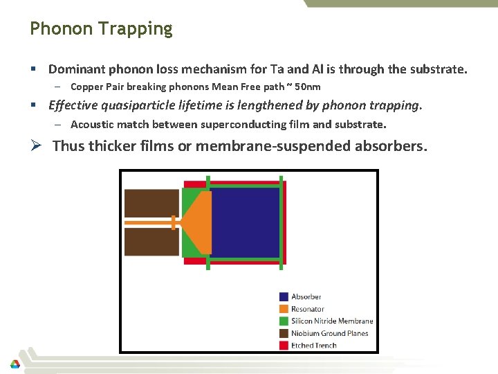 Phonon Trapping § Dominant phonon loss mechanism for Ta and Al is through the