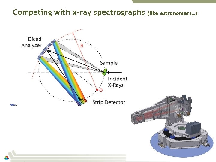 Competing with x-ray spectrographs (like astronomers…) 