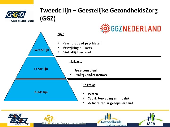 Tweede lijn – Geestelijke Gezondheids. Zorg (GGZ) GGZ Tweede lijn • • • Psycholoog