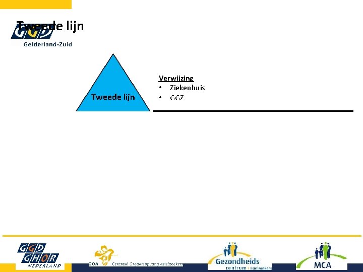 Tweede lijn Verwijzing • Ziekenhuis • GGZ 