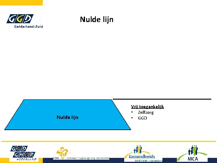 Nulde lijn Vrij toegankelijk • Zelfzorg • GGD 