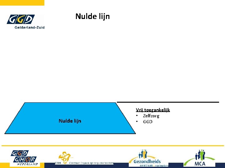 Nulde lijn Vrij toegankelijk • Zelfzorg • GGD Nulde lijn Vrij toegankelijk • Zelfzorg • GGD