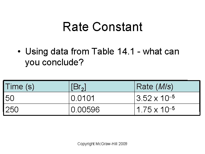 Rate Constant • Using data from Table 14. 1 - what can you conclude?