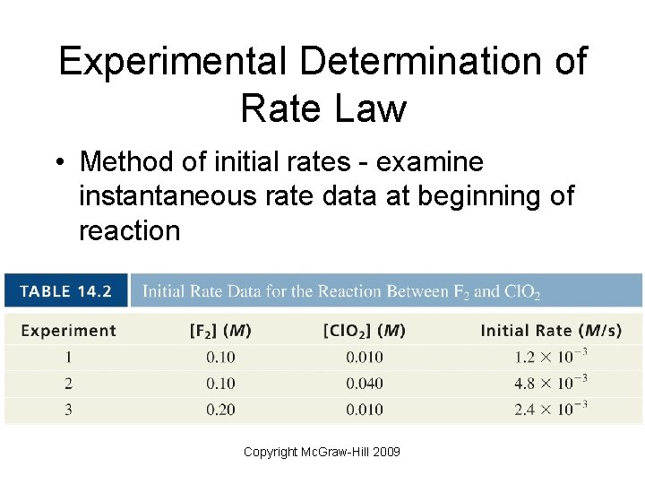 Experimental Determination of Rate Law • Method of initial rates - examine instantaneous rate