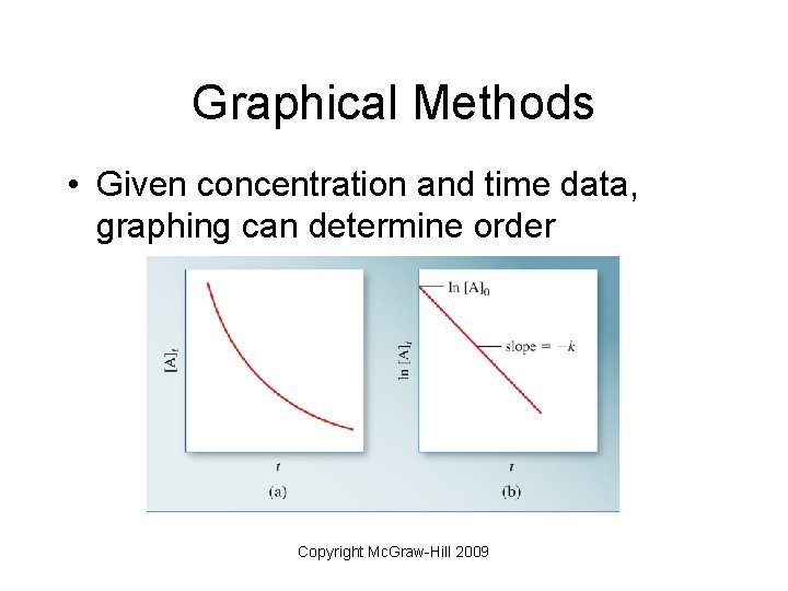 Graphical Methods • Given concentration and time data, graphing can determine order Copyright Mc.