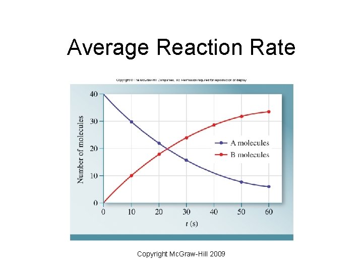 Average Reaction Rate Copyright Mc. Graw-Hill 2009 