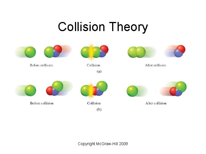 Collision Theory Copyright Mc. Graw-Hill 2009 