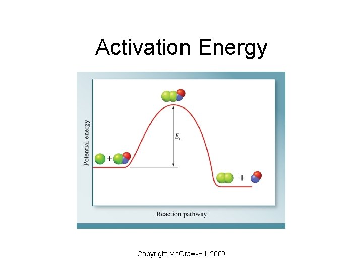 Activation Energy Copyright Mc. Graw-Hill 2009 