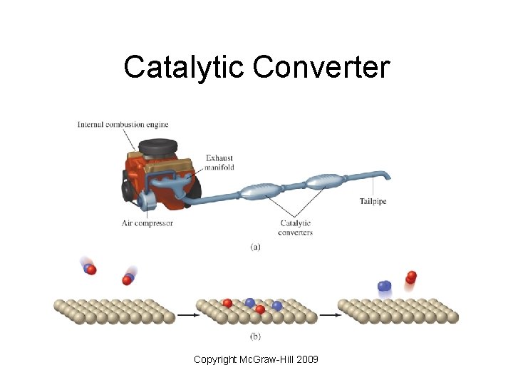 Catalytic Converter Copyright Mc. Graw-Hill 2009 