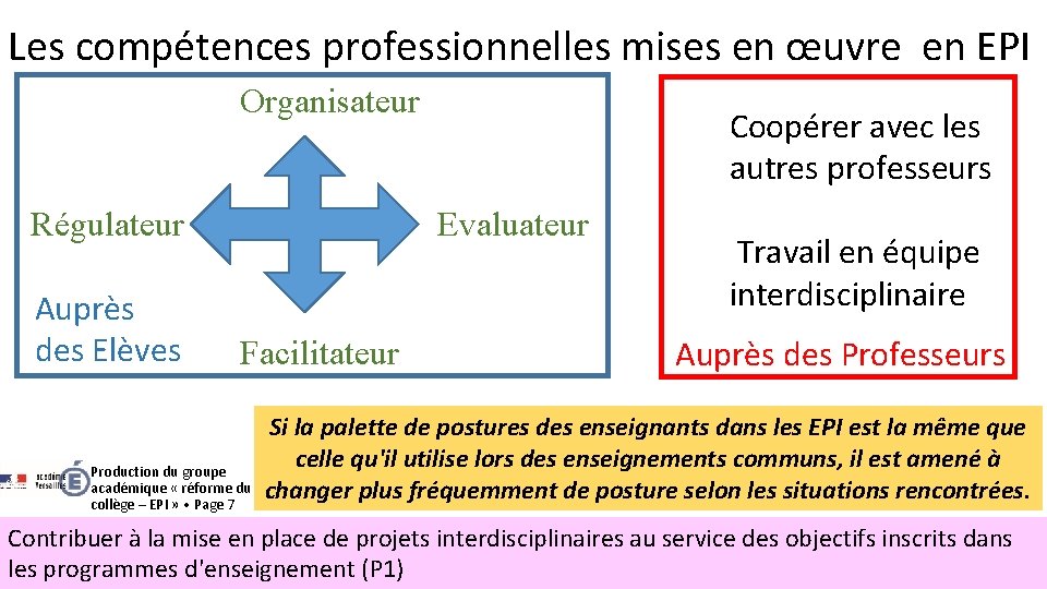 Les compétences professionnelles mises en œuvre en EPI Organisateur Evaluateur Régulateur Auprès des Elèves