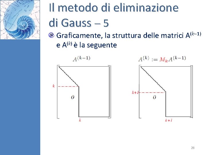 Il metodo di eliminazione di Gauss 5 Graficamente, la struttura delle matrici A(k 1) Il metodo di eliminazione di Gauss 5 Graficamente, la struttura delle matrici A(k 1)
