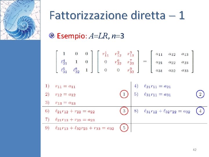 Fattorizzazione diretta 1 Esempio: A LR, n 3 42 Fattorizzazione diretta 1 Esempio: A LR, n 3 42
