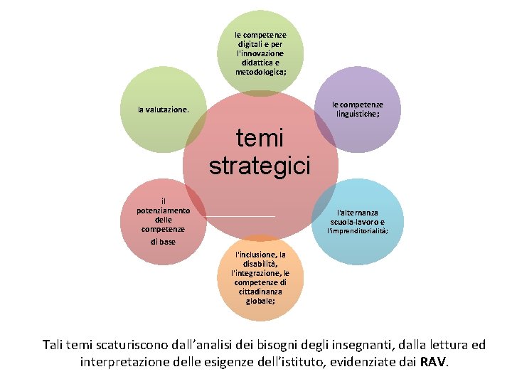 le competenze digitali e per l'innovazione didattica e metodologica; le competenze linguistiche; la valutazione.