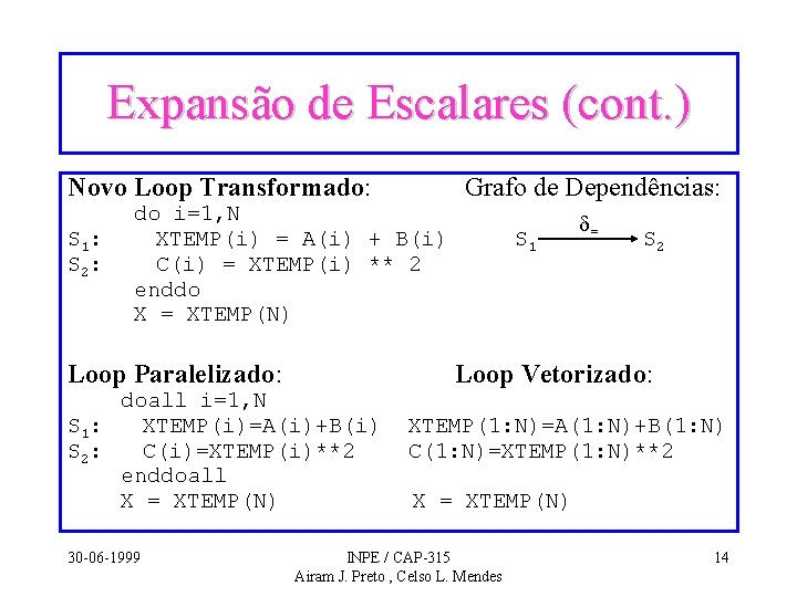 Expansão de Escalares (cont. ) Novo Loop Transformado: S 1: S 2: Grafo de