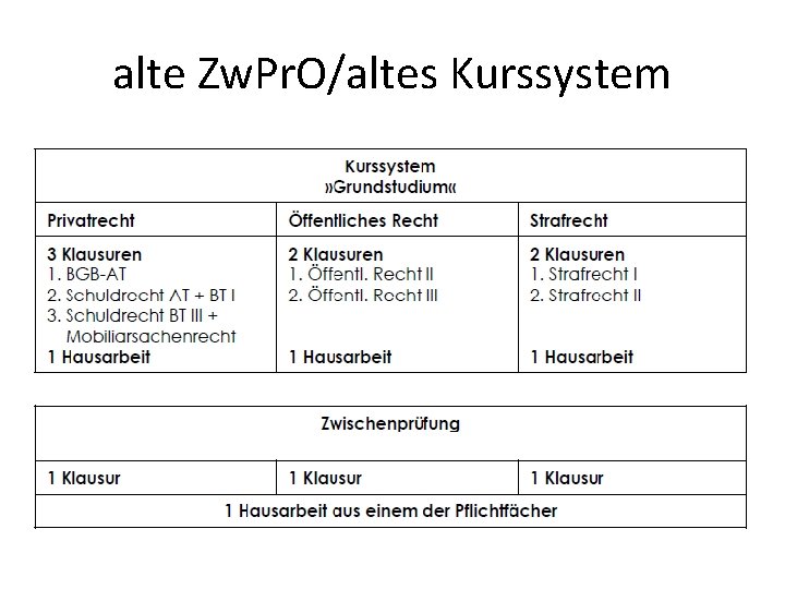 alte Zw. Pr. O/altes Kurssystem alte Zw. Pr. O/altes Kurssystem