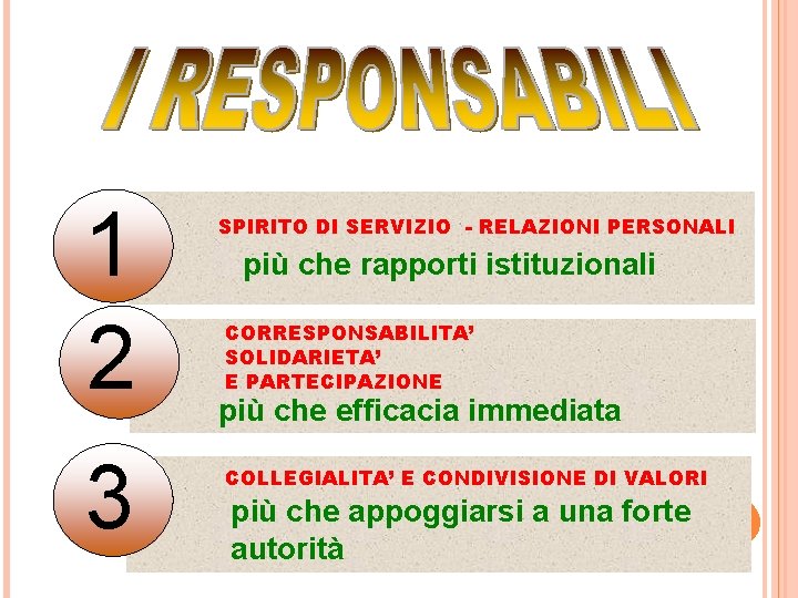 1 2 3 SPIRITO DI SERVIZIO - RELAZIONI PERSONALI più che rapporti istituzionali CORRESPONSABILITA’