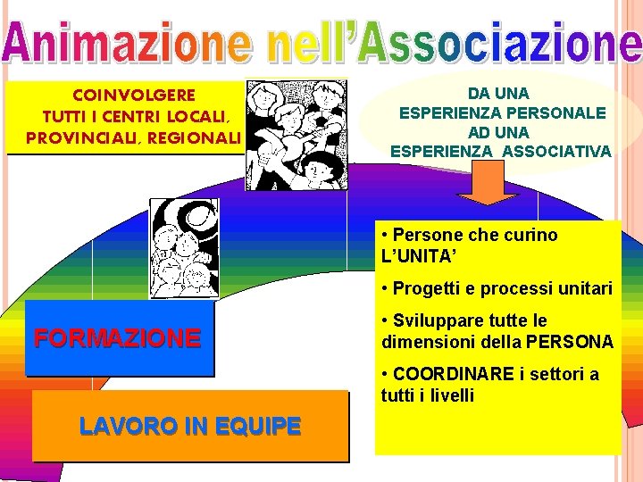 COINVOLGERE TUTTI I CENTRI LOCALI, PROVINCIALI, REGIONALI DA UNA ESPERIENZA PERSONALE AD UNA ESPERIENZA