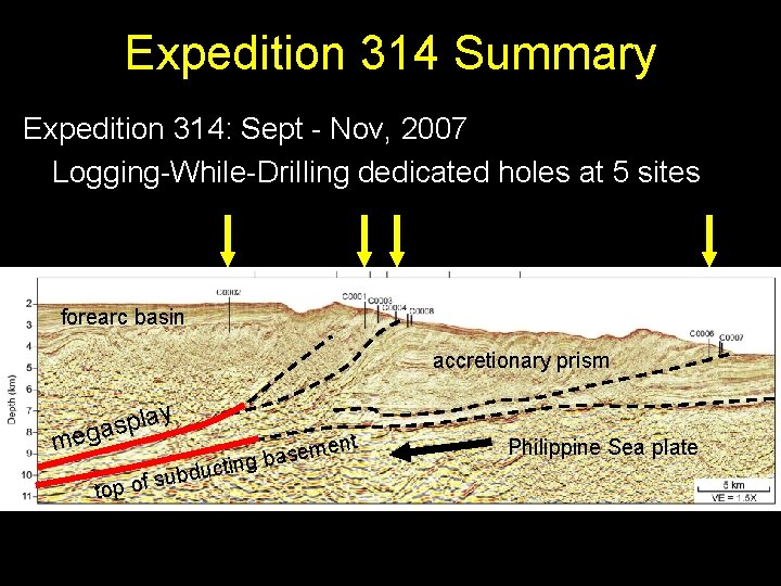 Expedition 314 Summary Expedition 314: Sept - Nov, 2007 Logging-While-Drilling dedicated holes at 5