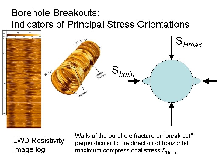 Borehole Breakouts: Indicators of Principal Stress Orientations SHmax Shmin LWD Resistivity Image log Walls