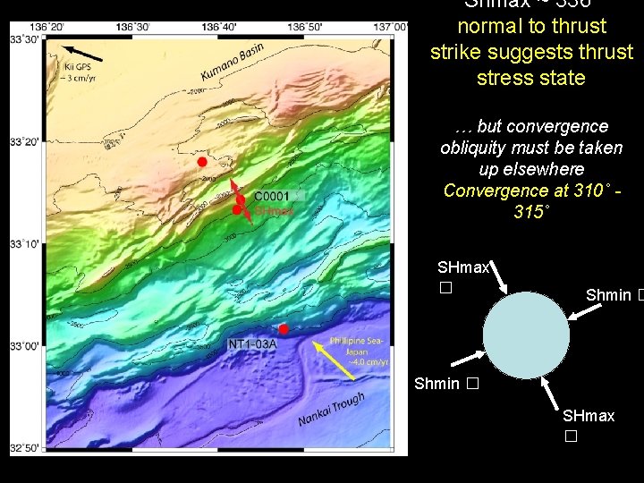 Shmax ~ 336˚ normal to thrust strike suggests thrust stress state … but convergence