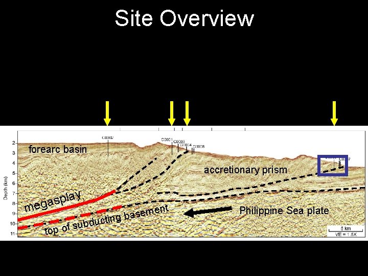 Site Overview forearc basin accretionary prism y a l p s ega m to