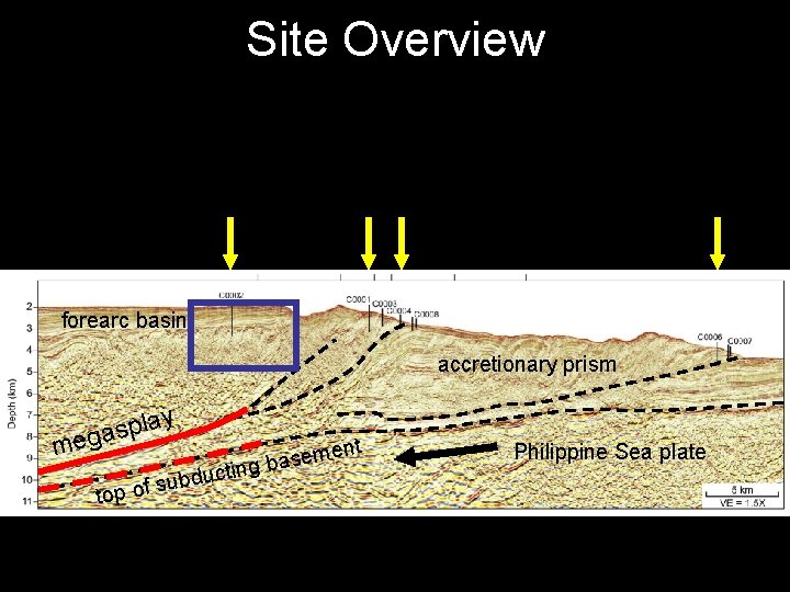 Site Overview forearc basin accretionary prism y a l p s ega m to