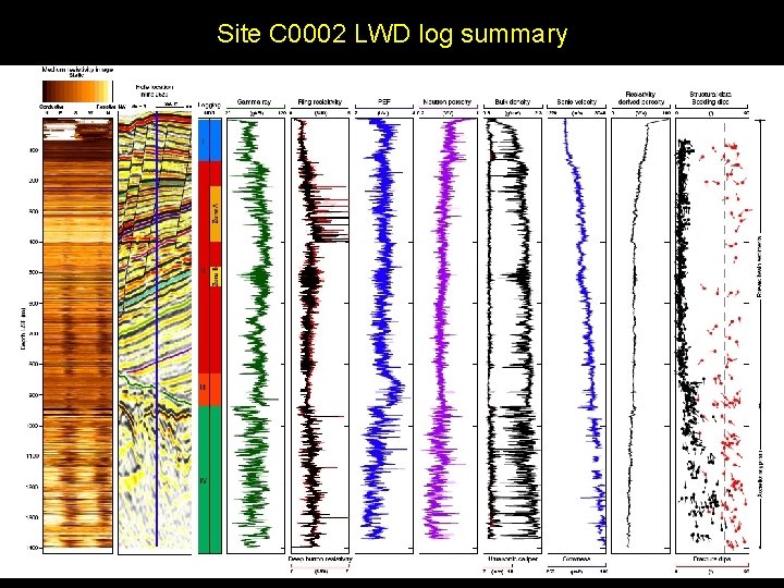 Site C 0002 LWD log summary 