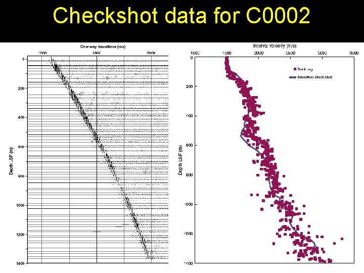 Checkshot data for C 0002 