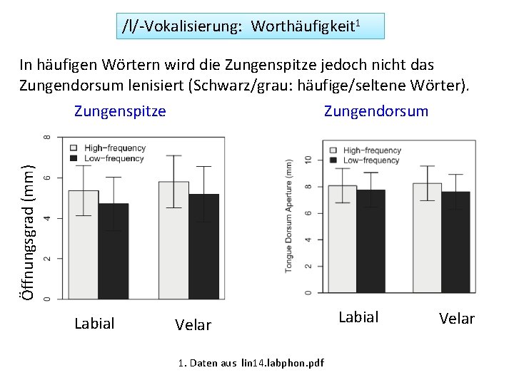 /l/-Vokalisierung: Worthäufigkeit 1 In häufigen Wörtern wird die Zungenspitze jedoch nicht das Zungendorsum lenisiert