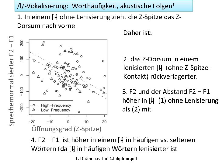 Sprechernormalisierter F 2 − F 1 /l/-Vokalisierung: Worthäufigkeit, akustische Folgen 1 1. In einem