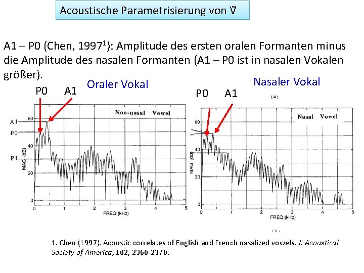 Acoustische Parametrisierung von V A 1 – P 0 (Chen, 19971): Amplitude des ersten