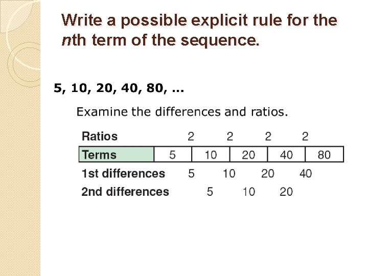 Write a possible explicit rule for the nth term of the sequence. 