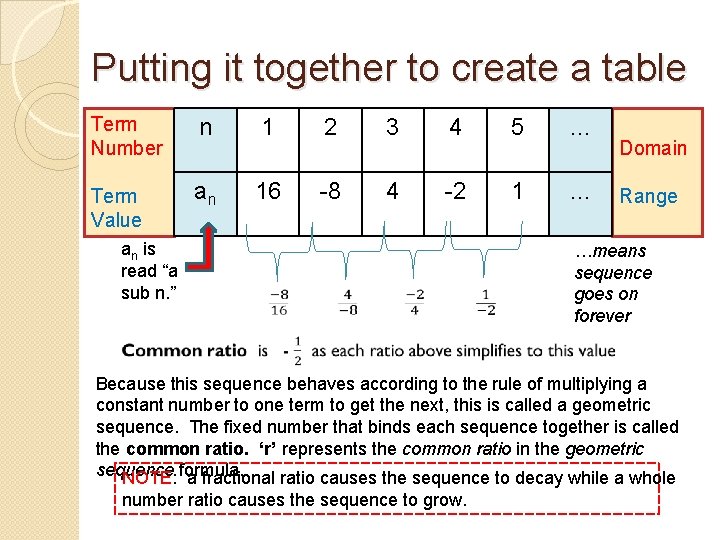 Putting it together to create a table Term Number n 1 2 3 4