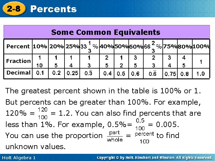 2 -8 Percents Some Common Equivalents Percent 10% 25% 40% 50% 60% 75% 80%100%