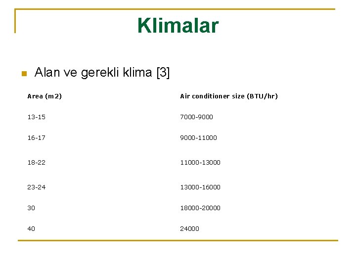 Klimalar n Alan ve gerekli klima [3] Area (m 2) Air conditioner size (BTU/hr)