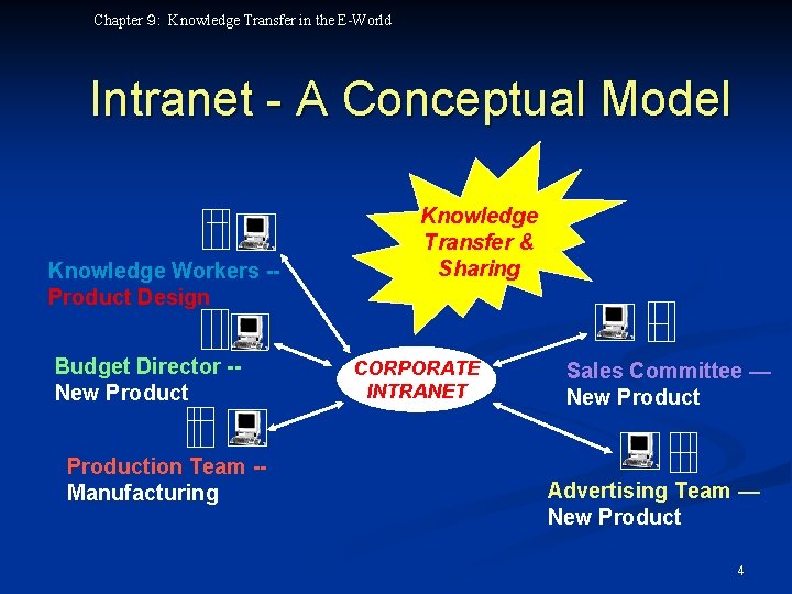 Chapter ９: Knowledge Transfer in the E-World Intranet - A Conceptual Model Knowledge Workers