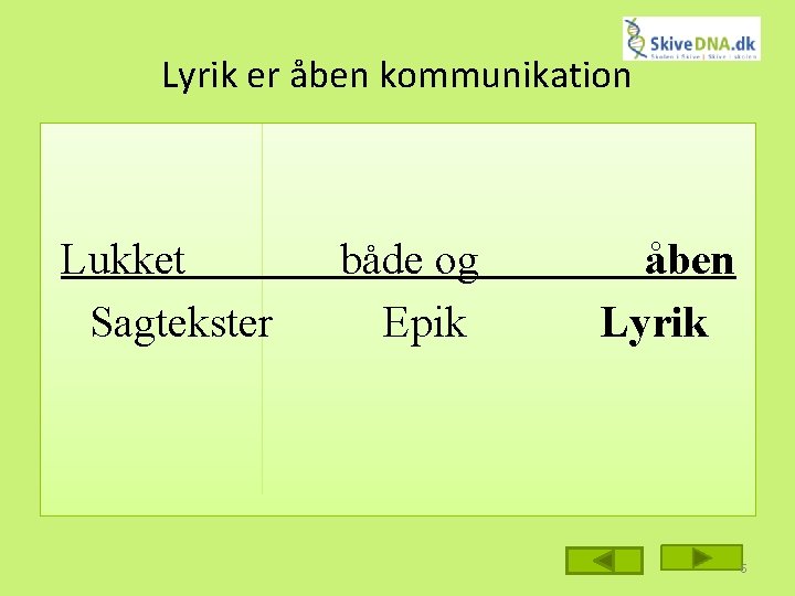 Lyrik er åben kommunikation Lukket Sagtekster både og Epik åben Lyrik 6 