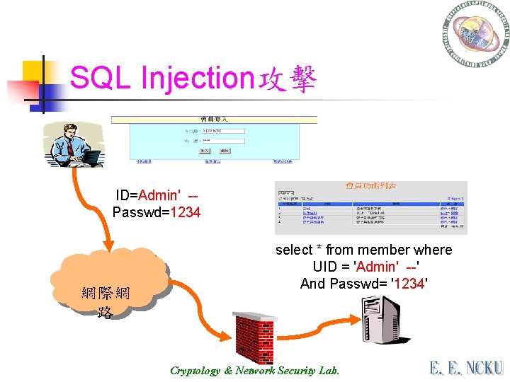 SQL Injection攻擊 ID=Admin' -Passwd=1234 網際網 路 select * from member where UID = 'Admin'
