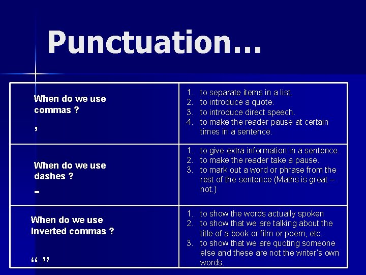 Punctuation… When do we use commas ? , When do we use dashes ?