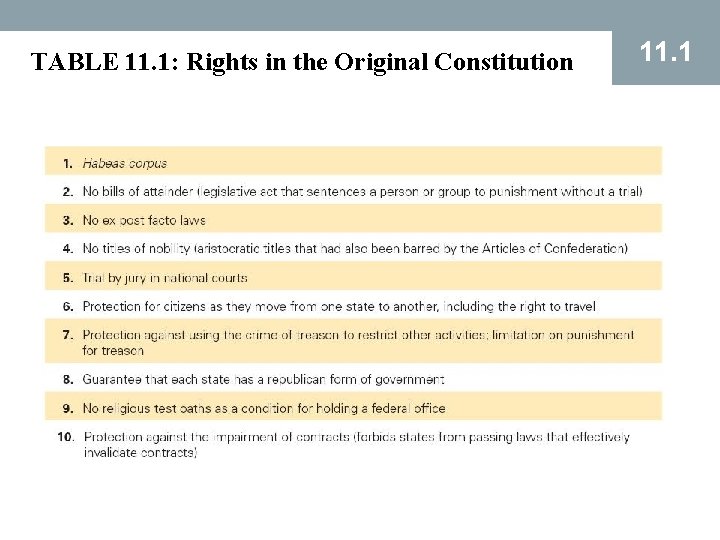 TABLE 11. 1: Rights in the Original Constitution 11. 1 