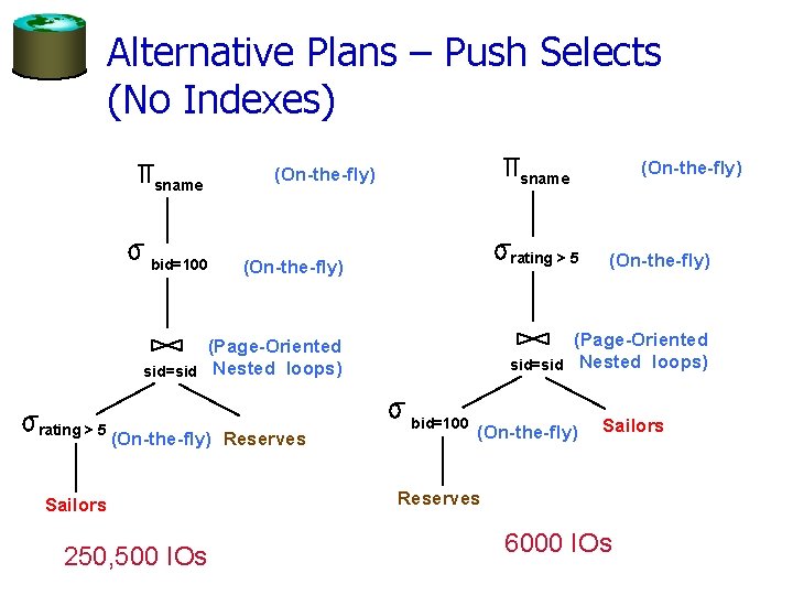 Alternative Plans – Push Selects (No Indexes) sname bid=100 (On-the-fly) rating > 5 (On-the-fly)