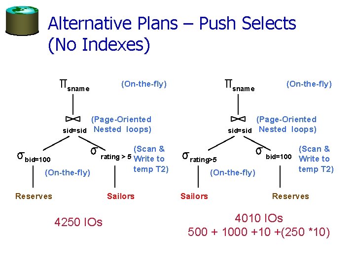 Alternative Plans – Push Selects (No Indexes) (On-the-fly) sname (Page-Oriented sid=sid Nested loops) rating