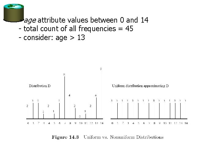 - age attribute values between 0 and 14 - total count of all frequencies