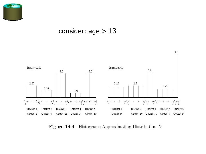 consider: age > 13 