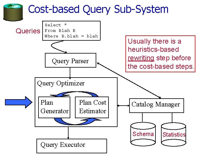 Cost-based Query Sub-System Queries Select * From Blah B Where B. blah = blah