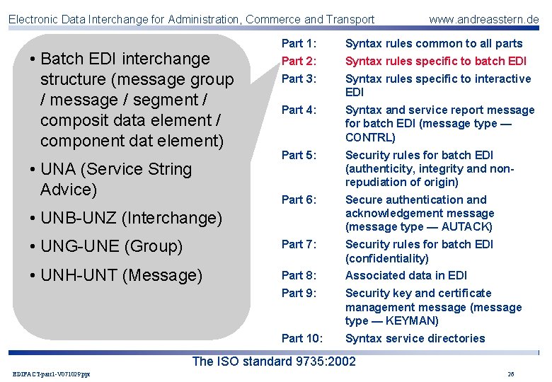 Electronic Data Interchange for Administration, Commerce and Transport www. andreasstern. de Part 1: Syntax