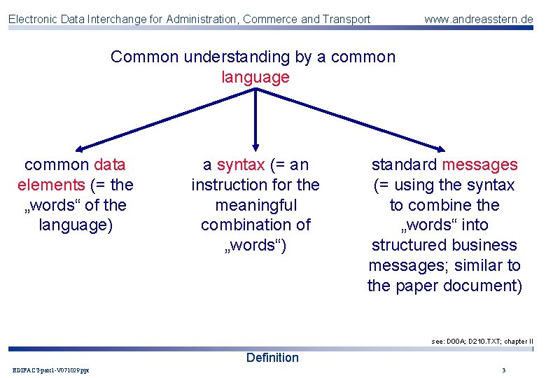 Electronic Data Interchange for Administration, Commerce and Transport www. andreasstern. de Common understanding by