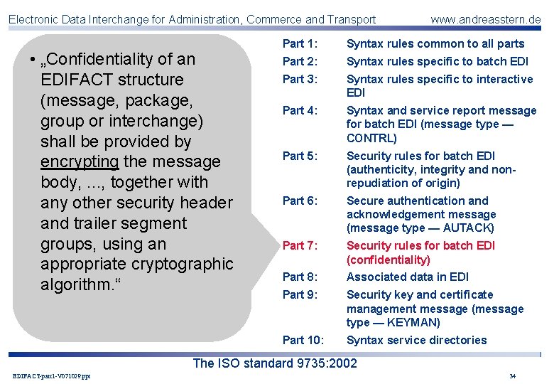 Electronic Data Interchange for Administration, Commerce and Transport • „Confidentiality of an EDIFACT structure